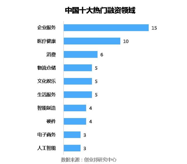 全球投融资周报：蛋壳公寓收购爱上租；蚂蚁金服布局印尼消费分期