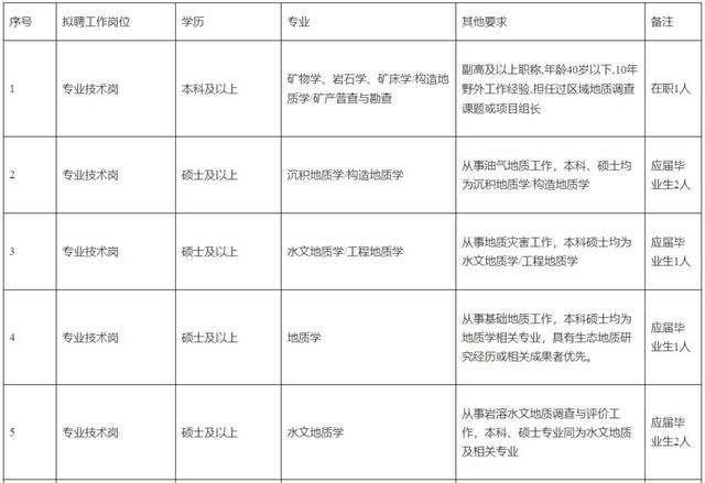 「校招精选」浪潮集团、阳光学院、北京博思佳等名企精选（1-29）