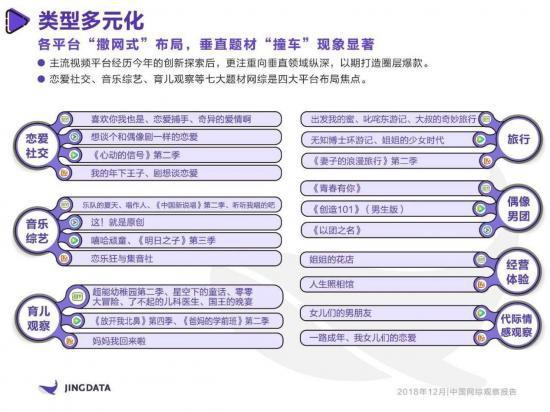 四大维度解析2018网综市场：头部效应显著、圈层爆款频出、精品内容出海、宏观调控加强