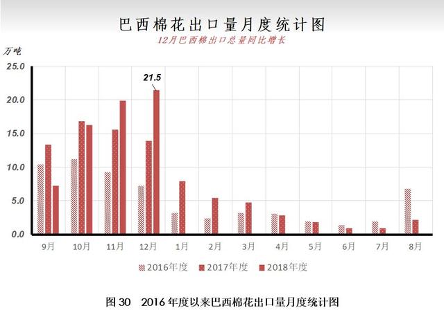 12月月报（数据篇）：新棉加工进入尾声 外棉价格大幅走弱