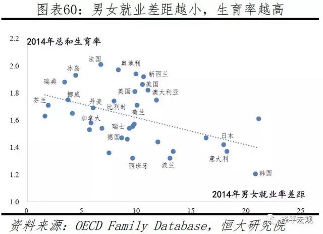 拯救中国人口危机刻不容缓——中国生育报告2019（下）