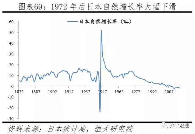 拯救中国人口危机刻不容缓——中国生育报告2019（下）