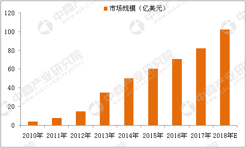 为什么产于中国的电子烟，在国内却没有国外火？