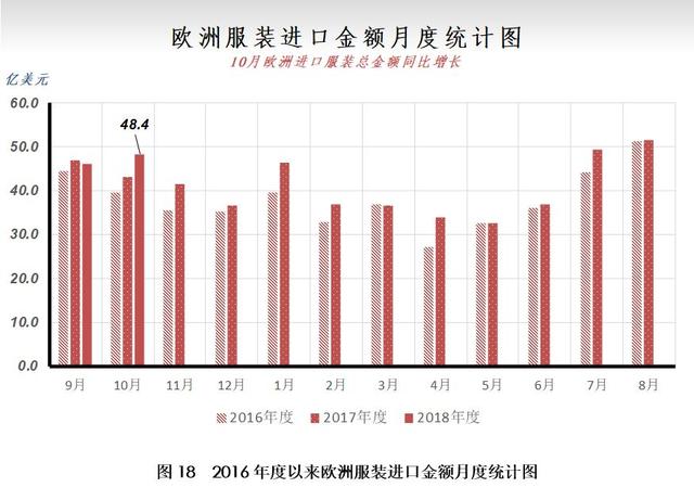 12月月报（数据篇）：新棉加工进入尾声 外棉价格大幅走弱