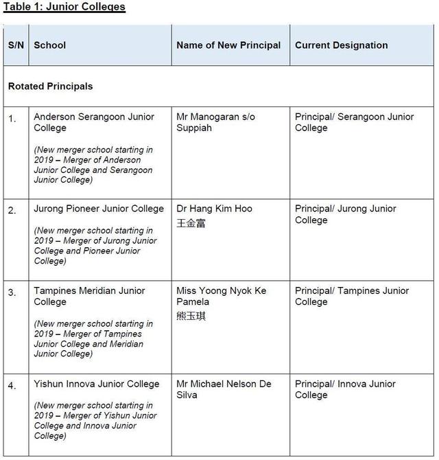 新加坡留学｜新任66名校长，教育部长作了哪些重要指示