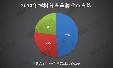 诚品生活、MUJI三合一店……去年深圳开了230+个首店！