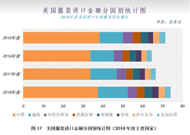 12月月报（数据篇）：新棉加工进入尾声 外棉价格大幅走弱