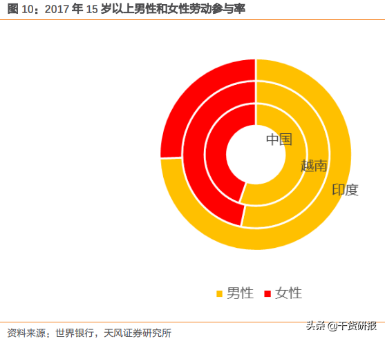 天风证券实地调研：下一个制造业基地，到底是印度还是越南？