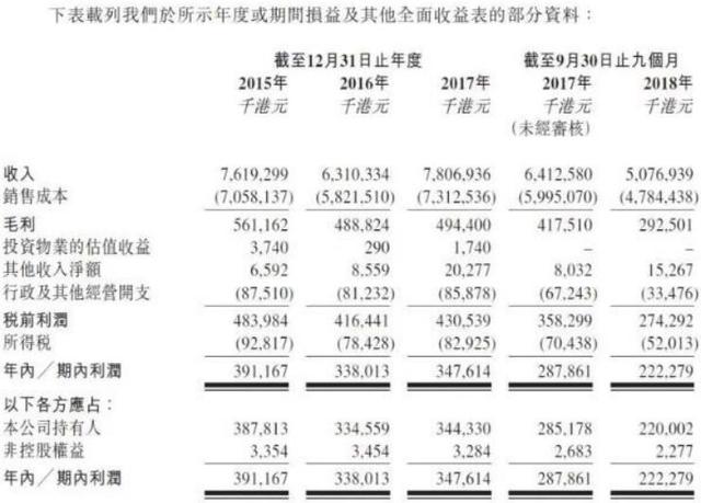 全球最大香烟商，中国烟草孙公司将香港上市！多项数据惊人，母公司税收是华为15倍，中国烟民占全球1/3