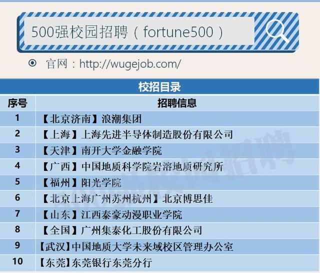 「校招精选」浪潮集团、阳光学院、北京博思佳等名企精选（1-29）