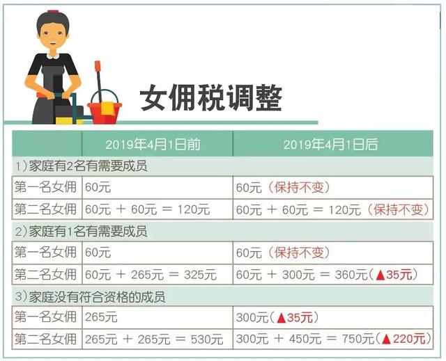 最新！中国人在新加坡生活费出炉，2019年竟要花这么多钱！