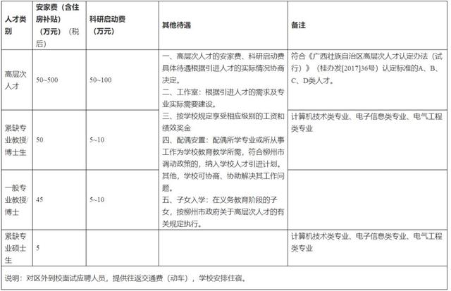 「校招精选」浪潮集团、阳光学院、北京博思佳等名企精选（1-29）