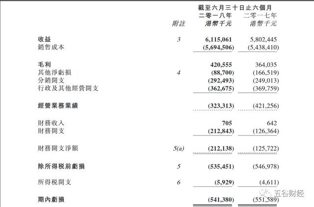 雨润食品累计亏损77亿，江苏前首富祝义财回归，救命稻草？