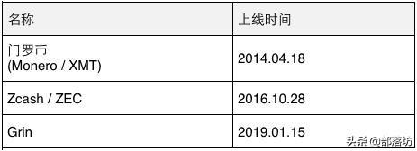 关于 Grin 的流言、谣言和谎言