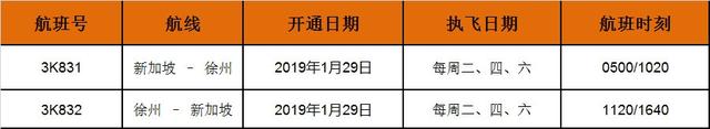 捷星亚洲开通徐州直飞新加坡航线