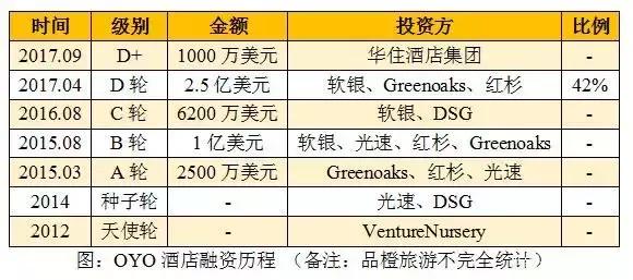 开了挂的印度酒店，一年在中国开店4600家，打爆7天和如家