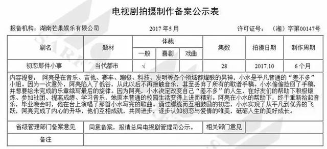 Mirror头条 韩剧翻拍又上热搜，2019海外剧翻拍几家争雄？