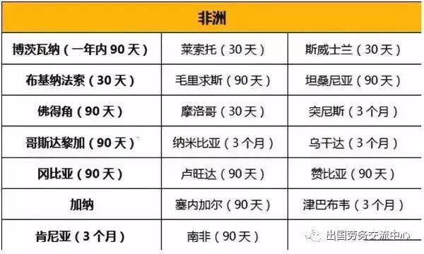 最新！中国 & 新加坡 护照免签地大盘点~