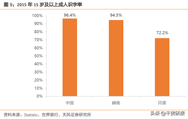 天风证券实地调研：下一个制造业基地，到底是印度还是越南？