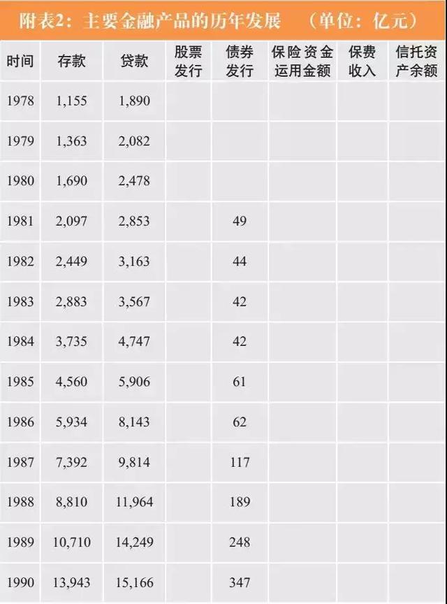 朱云来回顾改革开放：中国资本市场用28年时间，做到世界第二大