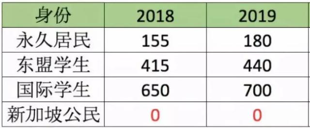 2019年起！新加坡一波新政来袭，PR公民外国人都受影响！