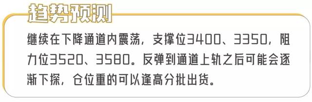 行情分析：年关将近，比特币将继续在下降通道内震荡