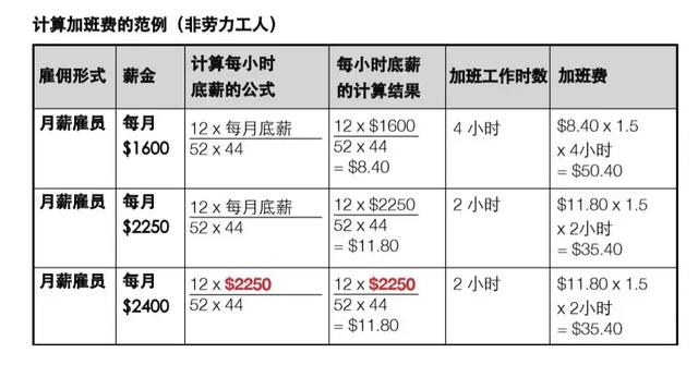 在新加坡工作，关于领薪水&加班费的那些事~