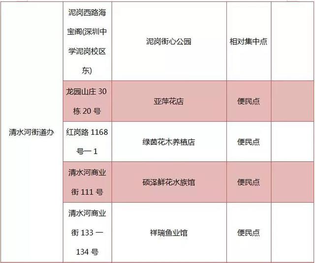 罗湖迎春花市1月31号开市！最全分会场名单出炉，10个街道都有！