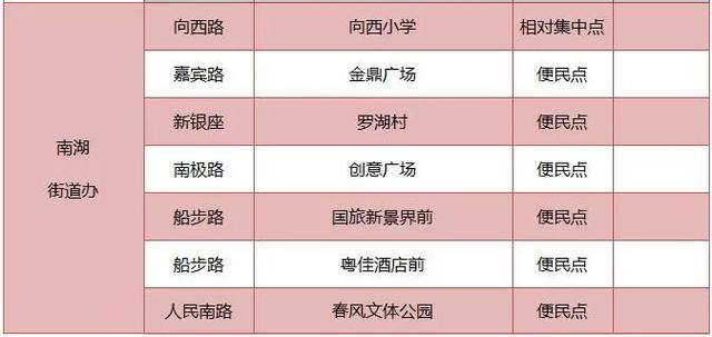 罗湖迎春花市1月31号开市！最全分会场名单出炉，10个街道都有！