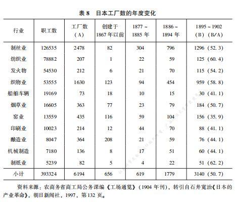 「日本研究」李文：日本为何在崛起后走向军国主义道路