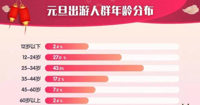 元旦都去哪儿玩了？民俗文化游成跨年时尚新选择