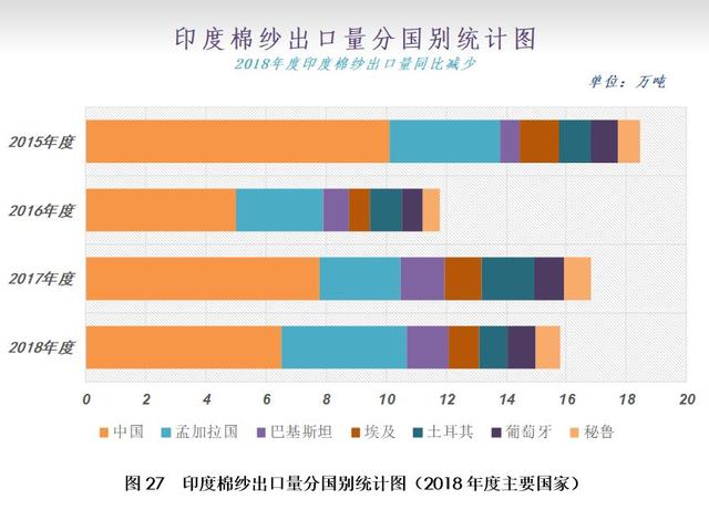 12月月报（数据篇）：新棉加工进入尾声 外棉价格大幅走弱