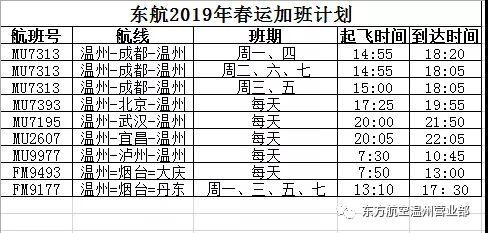 春运启幕！温州各交通枢纽喜迎“期末大考”，最全出行指南点这里！