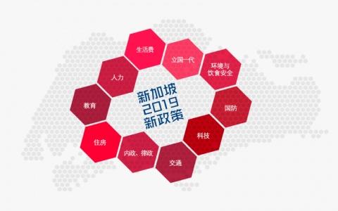 3分钟带你了解新加坡2019年教育、工作、住房等全部新政策！