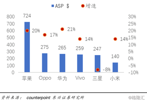 小米手机首次击败三星，印度的智能机市场有多大？