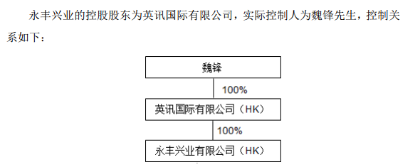 ST九有子公司失联调查：幕后操盘为何指向涌金系