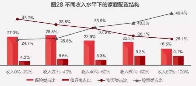 中国家庭财富状况揭秘：世界第二、钟情买房、高端家庭直逼美国