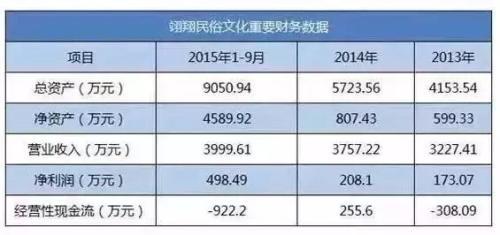 妓院、撩妹、卖冥币 竟都能上市！商业模式令人震惊