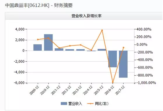 股价一年涨数十倍！老板用玄学为信徒理财