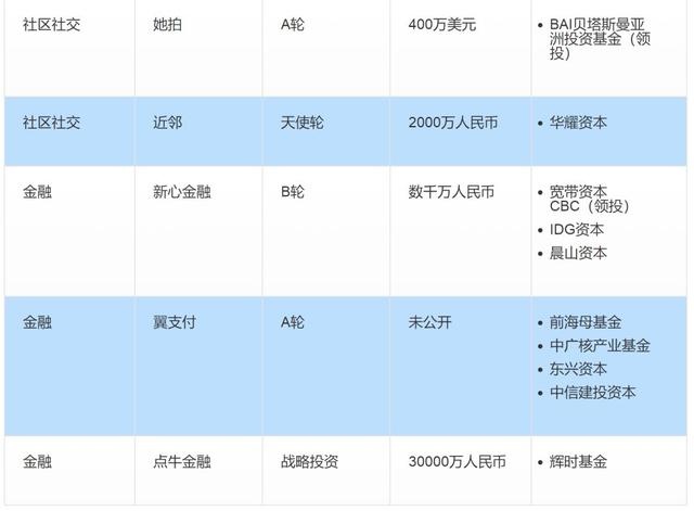 全球投融资周报：蛋壳公寓收购爱上租；蚂蚁金服布局印尼消费分期