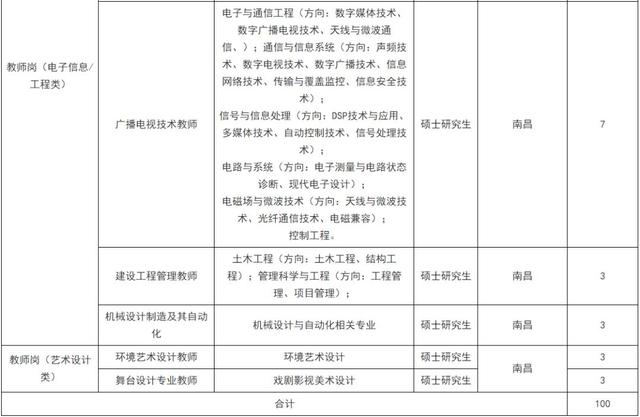 「校招精选」浪潮集团、阳光学院、北京博思佳等名企精选（1-29）