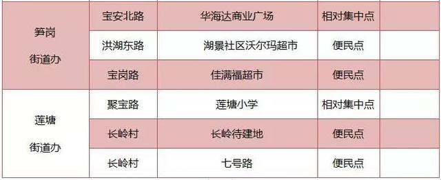 罗湖迎春花市1月31号开市！最全分会场名单出炉，10个街道都有！