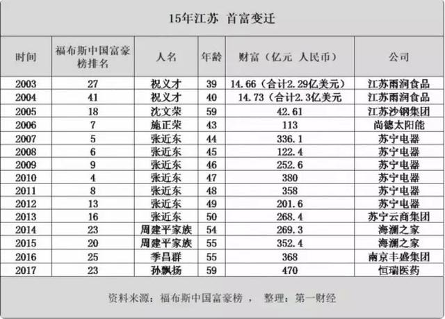 失联4年，那个“盘国企”的江苏首富回来了｜艾问人物