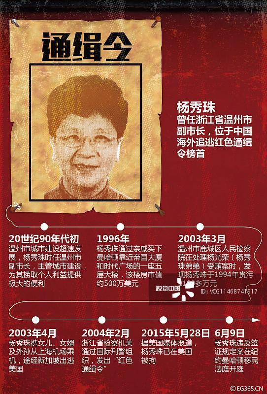 《红色通缉》第一集《引领》：杨秀珠的“铁窗泪”