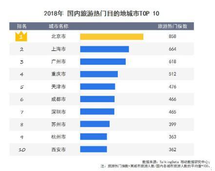 《2018年旅游行业发展报告》发布：男女喜爱大不同 东南亚游高温继续