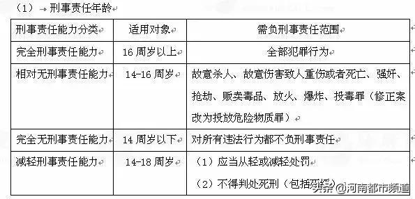 8岁女童被打致下体出血：未满14岁不承担刑事责任，就可以为所欲为？