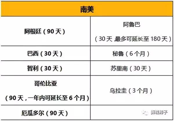 最新！新加坡护照获全球第二，中国&新加坡护照免签地大盘点~