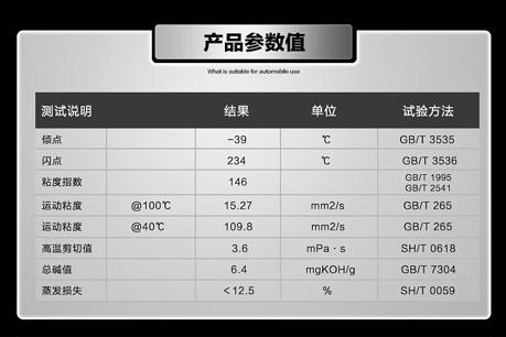 如何选购国产机油？2万字10个品牌详解！（推荐收藏）