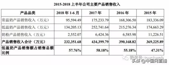 刘永好旗下新乳业上市：父女为实际控制人 刘畅已入新加坡籍