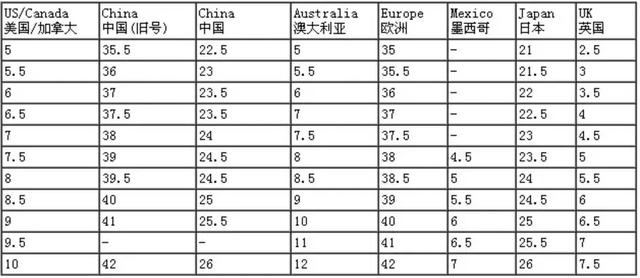 那些年，出国留学生活遇到的奇葩度量单位~